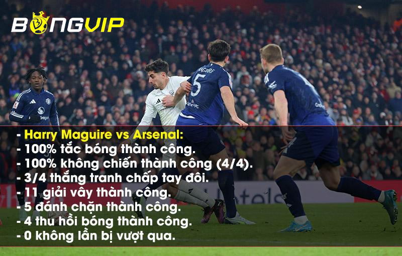 Maguire nổi bật với những thống kê ấn tượng trong chiến thắng trước Arsenal. Ảnh: Getty